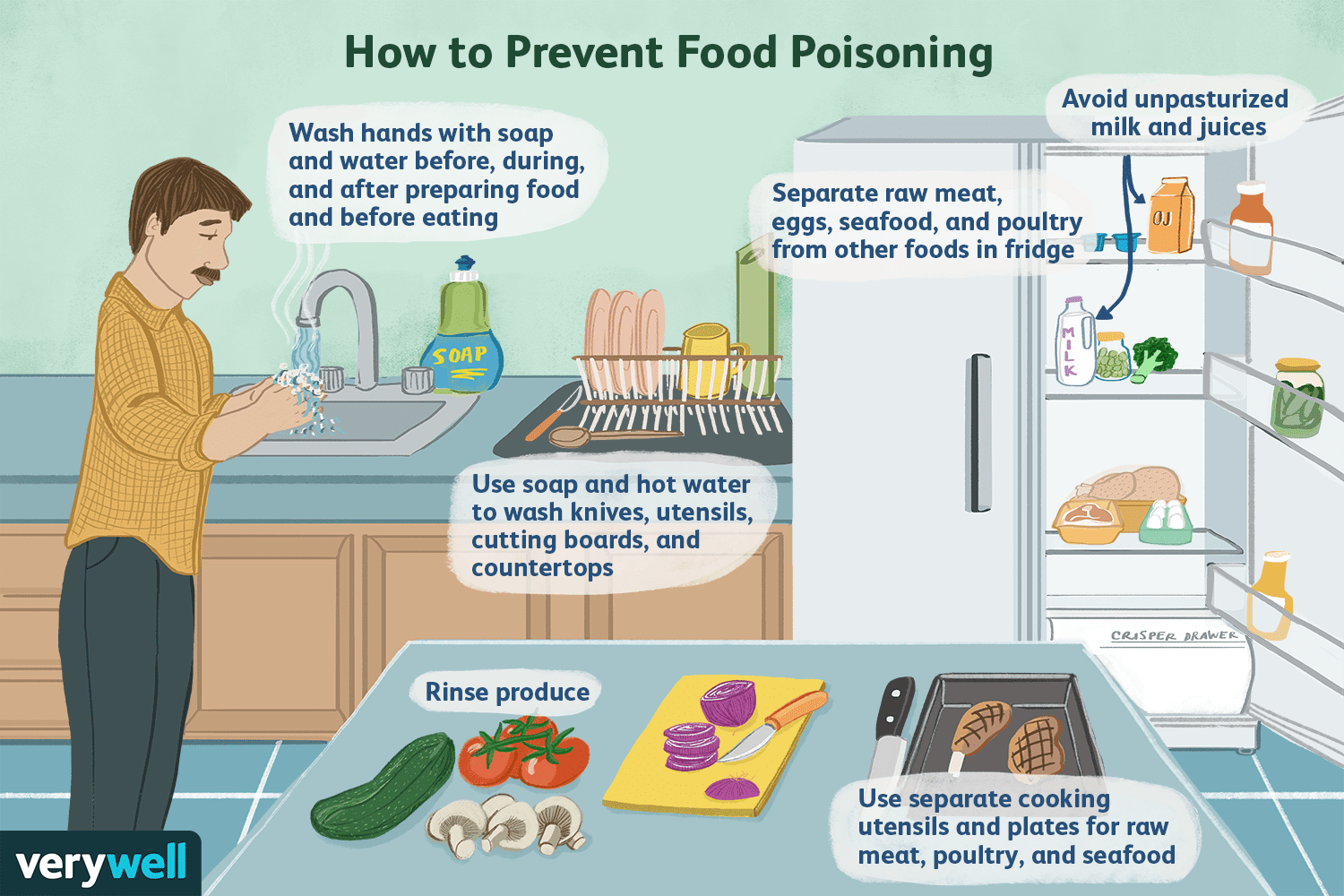 Chilis Food Poisoning: Symptoms, Treatment, and Prevention Tips