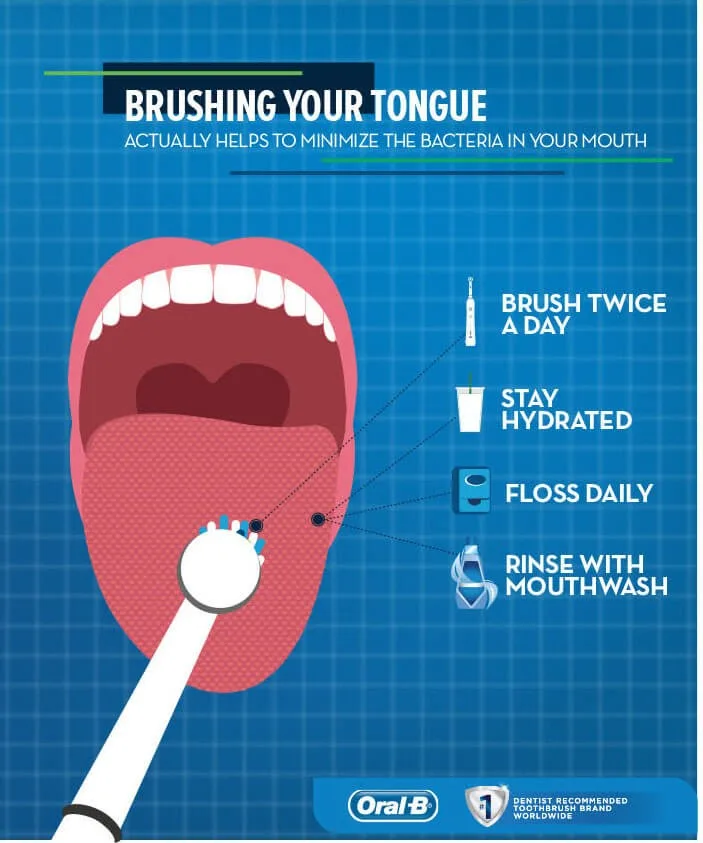 Tongue Cleaner Liquid vs Scraping: Which Is Better for You?