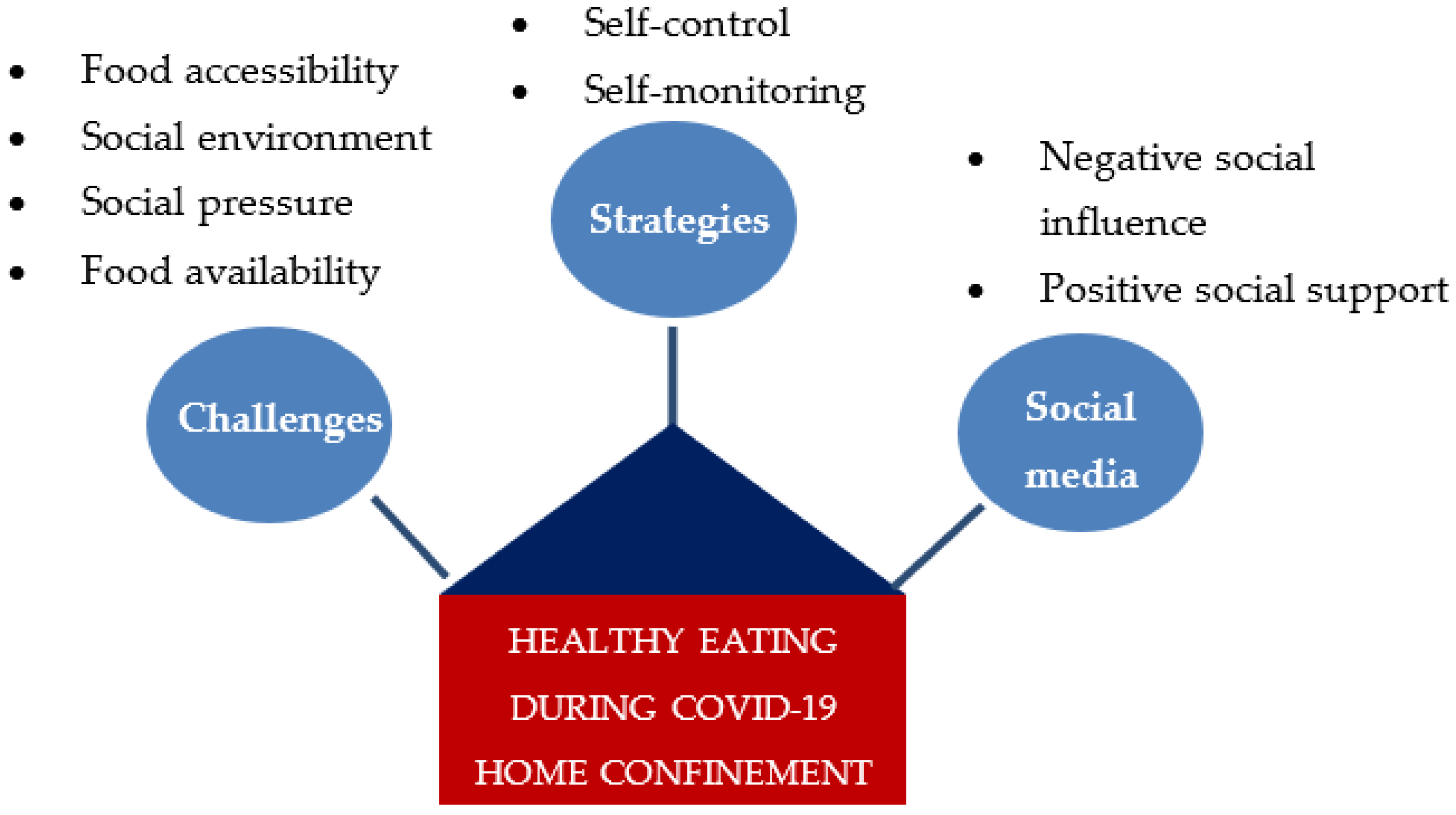 Epstein Barr Weight Gain: Effective Tips and Tricks for a Healthier Lifestyle Today