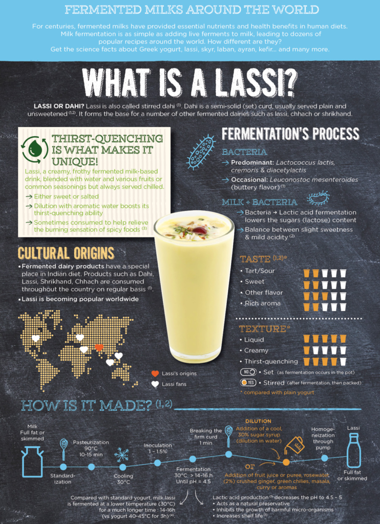 Lassi vs smoothie: Similarities and differences explained