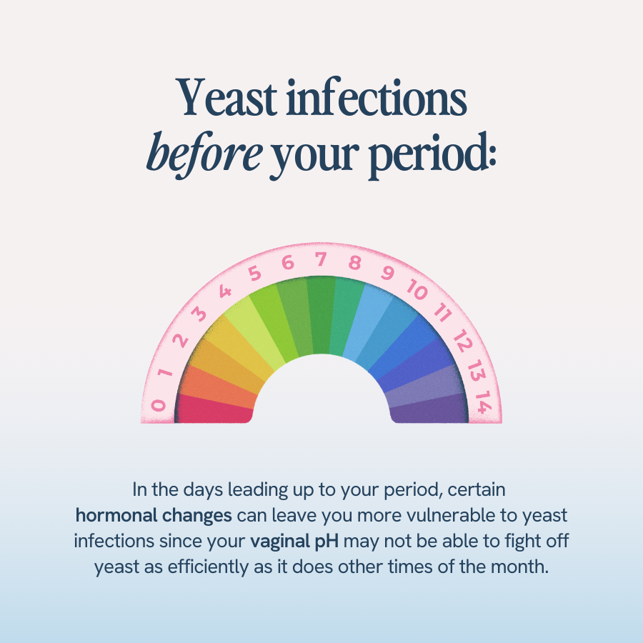 Yeast Infection and Period Changes: Is There a Connection?