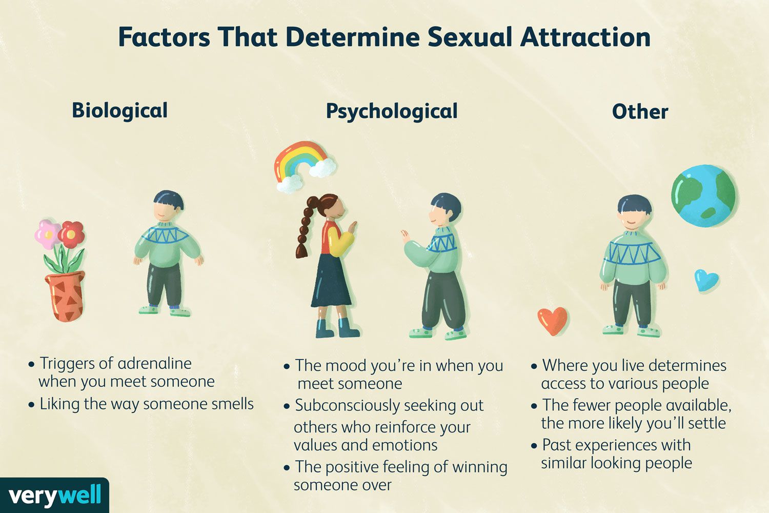 Is Sexual Attraction Important or Just a Bonus? Lets Discuss