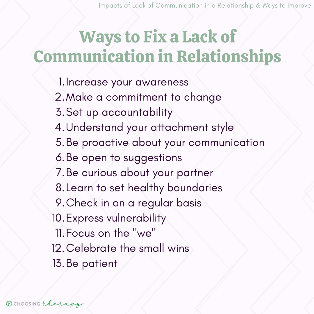 Bad Communication in Relationship? Simple Ways to Fix It