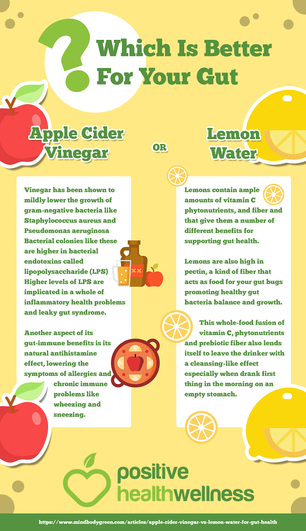 Apple Cider Vinegar vs Lemon Water: Which is Better for You?