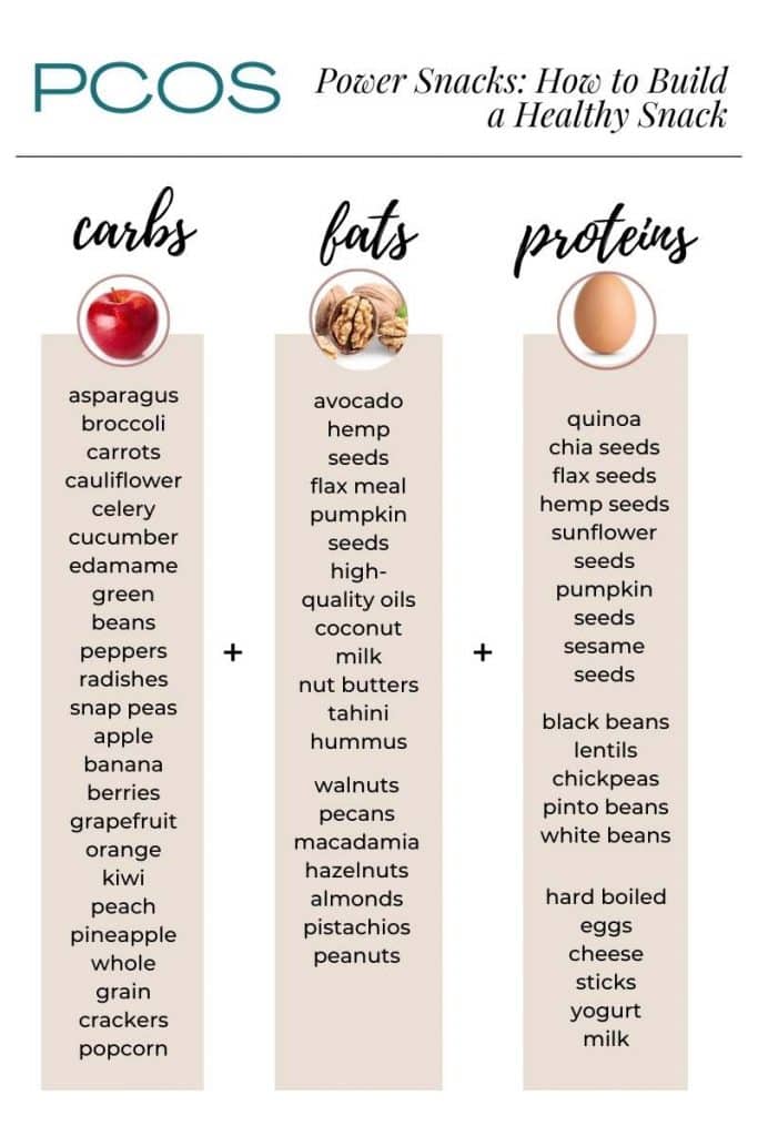 PCOS Friendly Snacks: Healthy and Delicious Choices