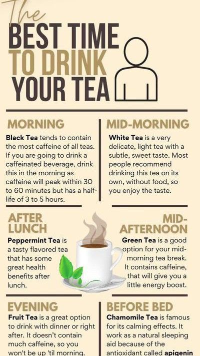 Find Out the Good Time to Drink Tea: Morning, Afternoon, or Night?