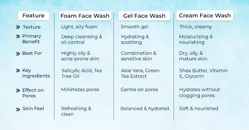 Cleansing Gel vs. Cream Cleanser: Which One Should You Choose?