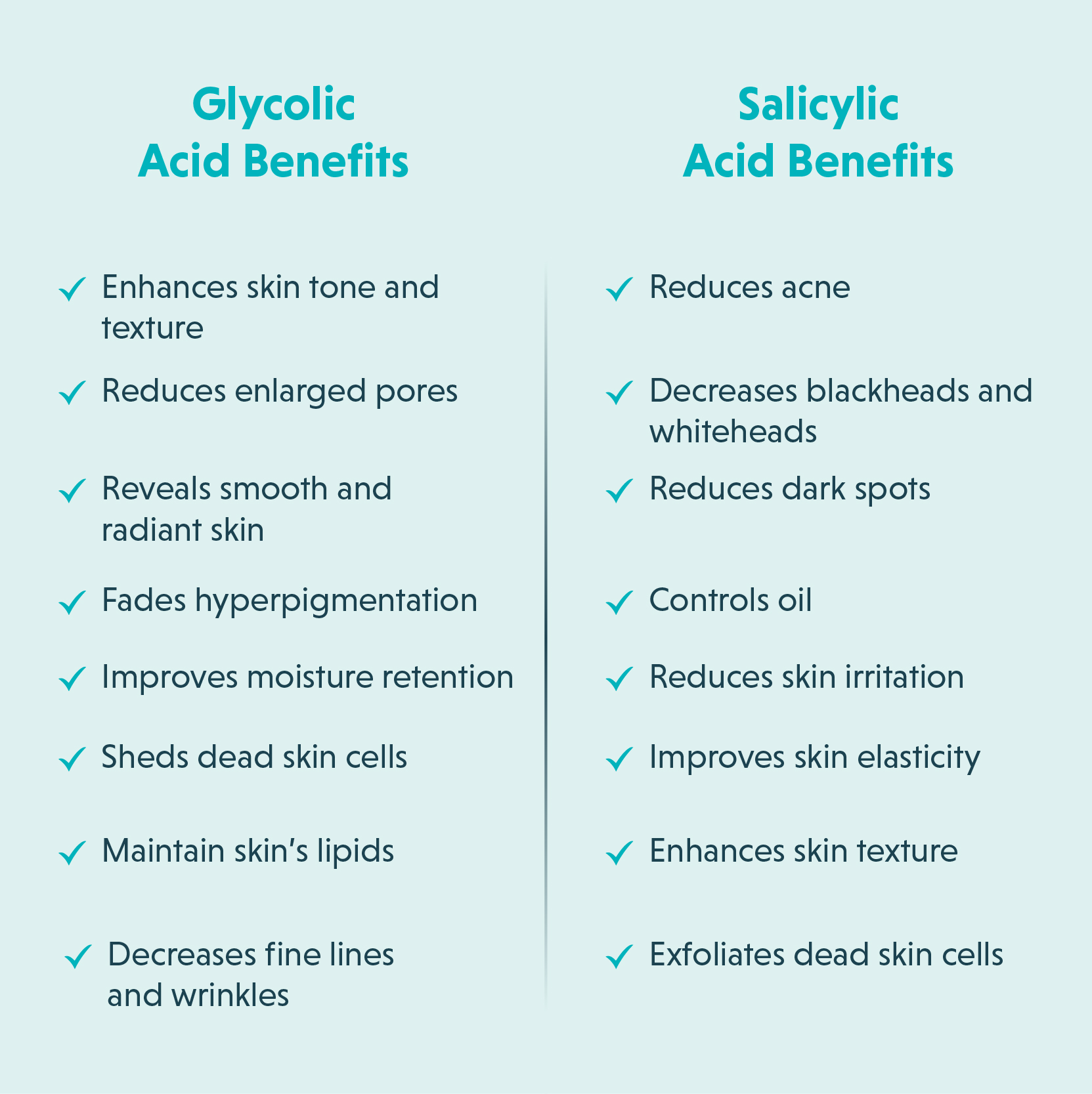 Using Acids Together: Glycolic Acid with Salicylic Acid Okay?