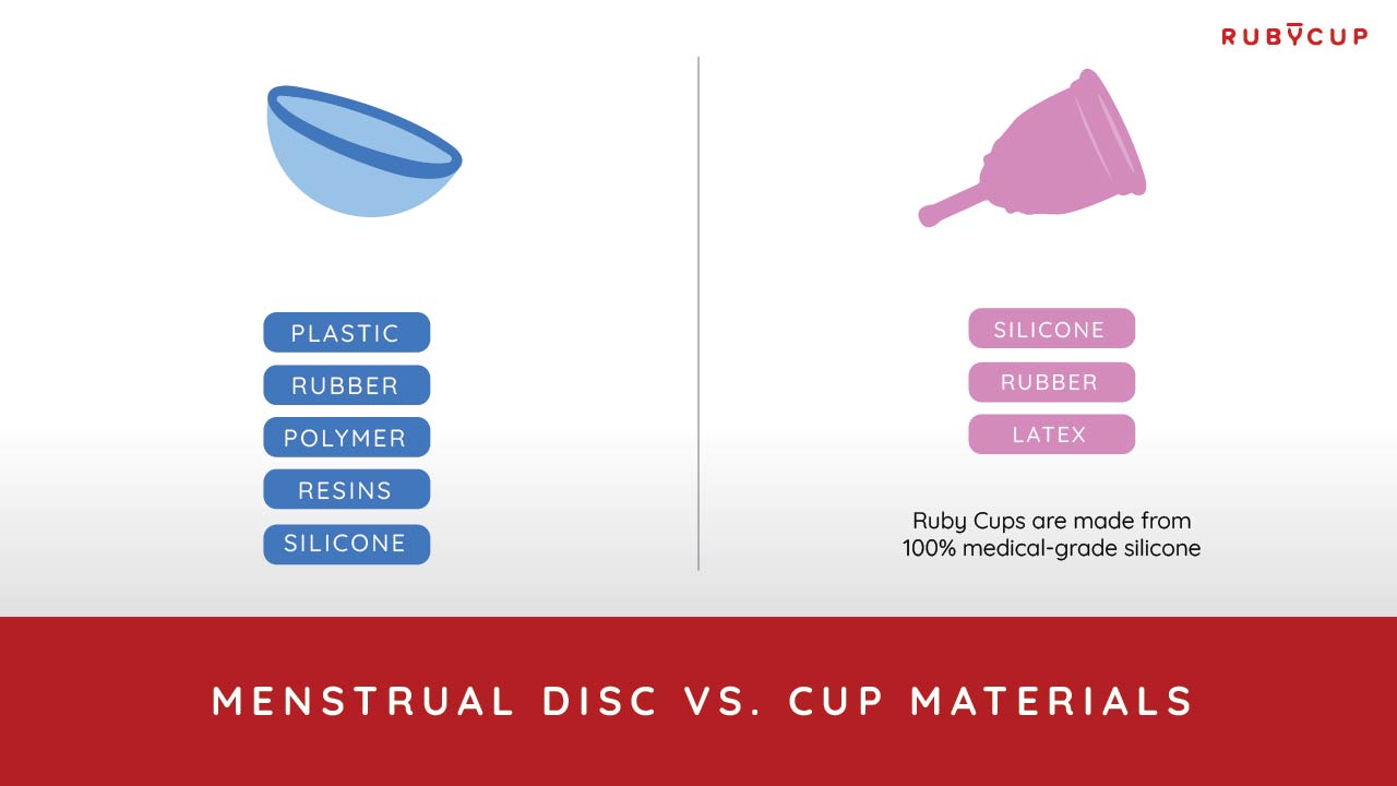 Beginners Guide: Understanding the Difference Between Menstrual Cup and Disc