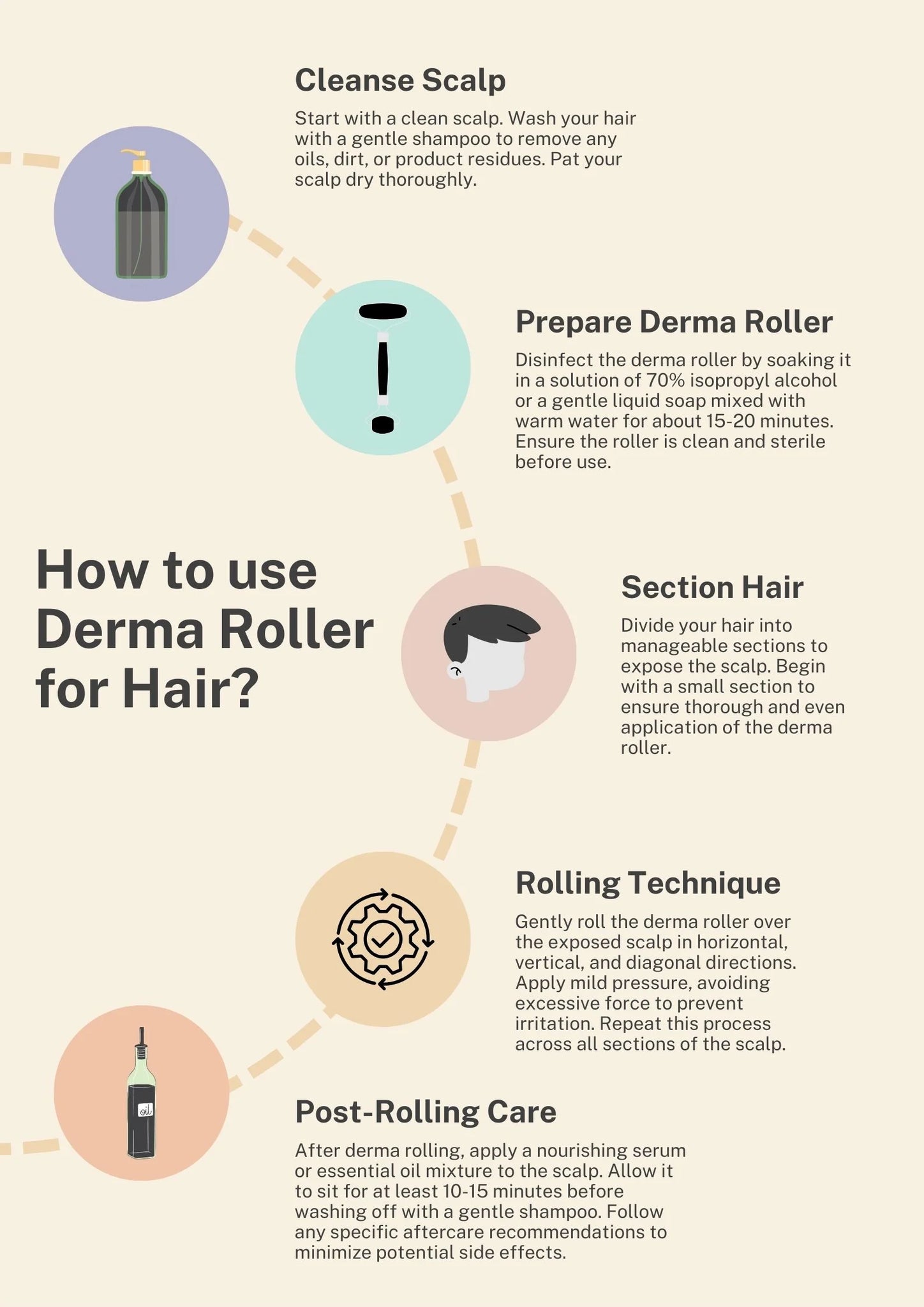 Can You Share a Derma Roller? Hygiene and Safety Guide