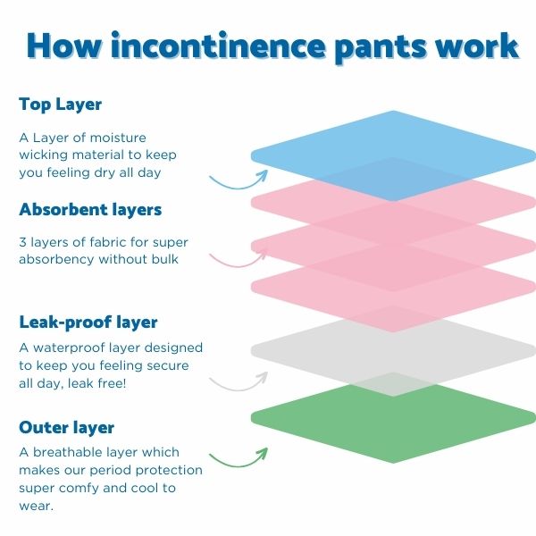 Managing Urinary Incontinence During Your Period: A Simple Guide