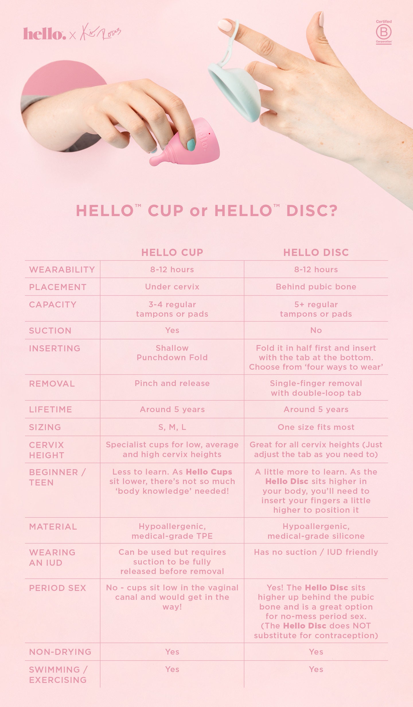 Beginners Guide: Understanding the Difference Between Menstrual Cup and Disc