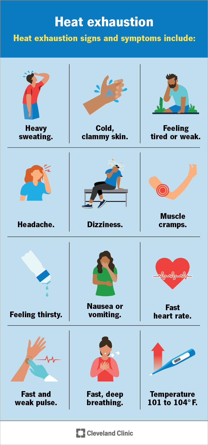 Hot Weather and Stomach Issues: Understanding the Connection