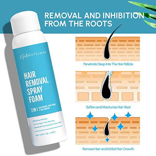 Uncover the Truth: Does Hair Removal Spray Remove Hair From the Root?