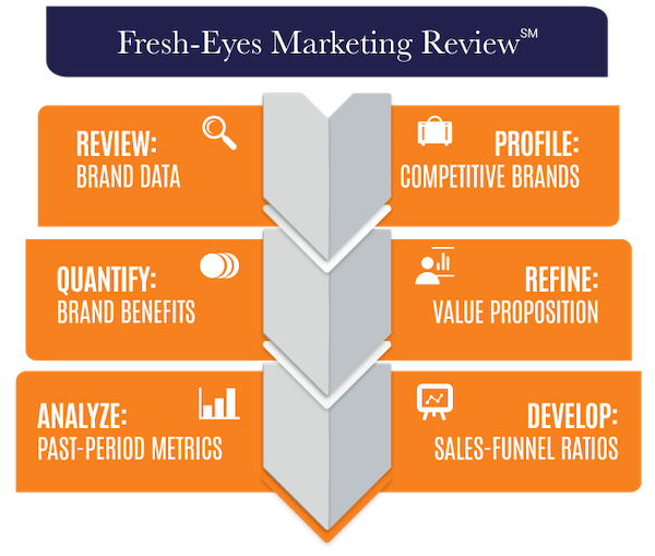 Fresh Eyes Review: The Lean Eyes Advantage