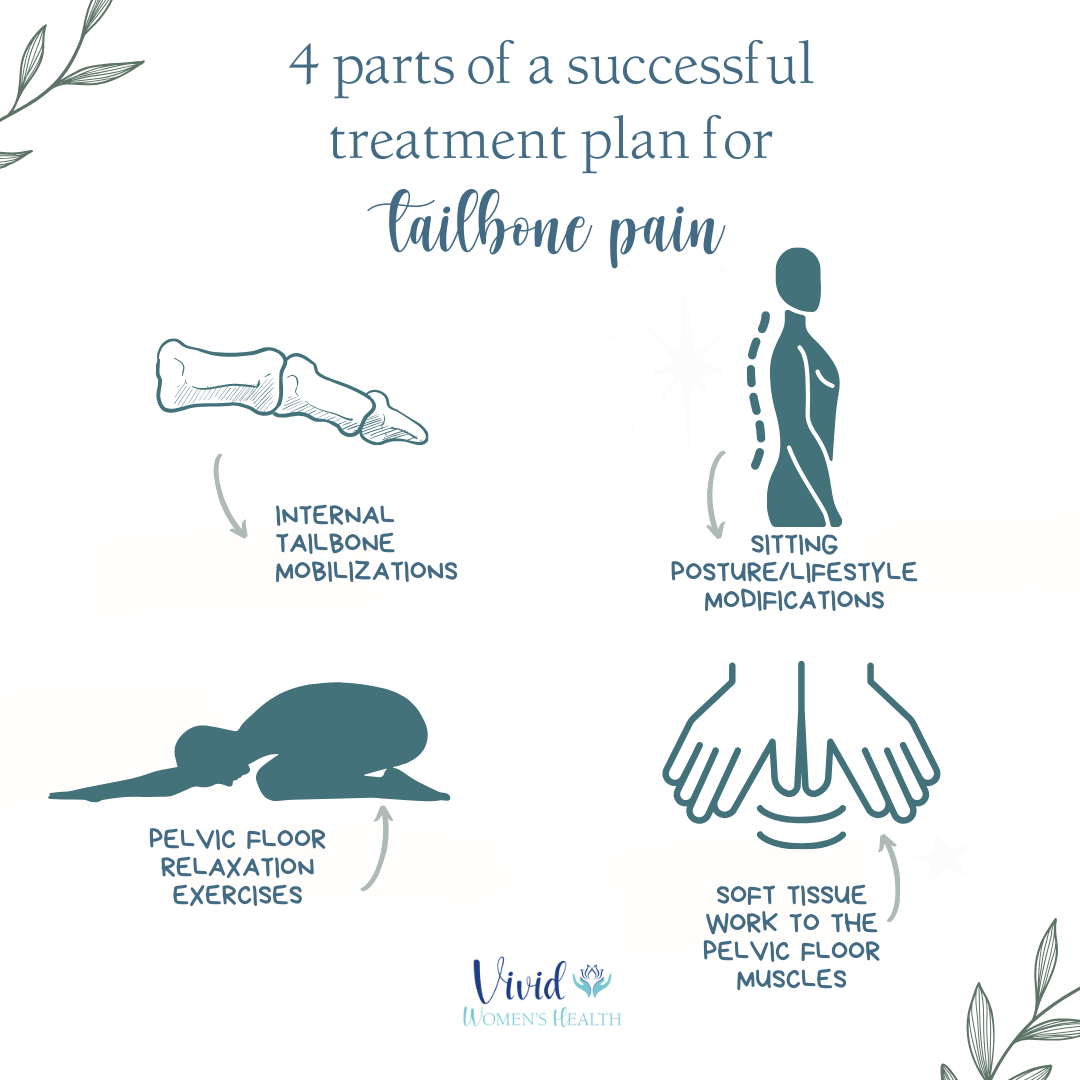 How to Manage Tail Bone Pain After Birth Effectively!