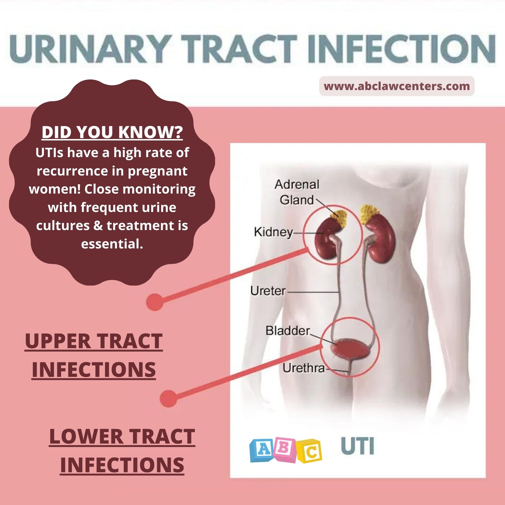 Got UTI, Yeast Infection, and BV at the Same Time? Dont Panic, Help Is Here