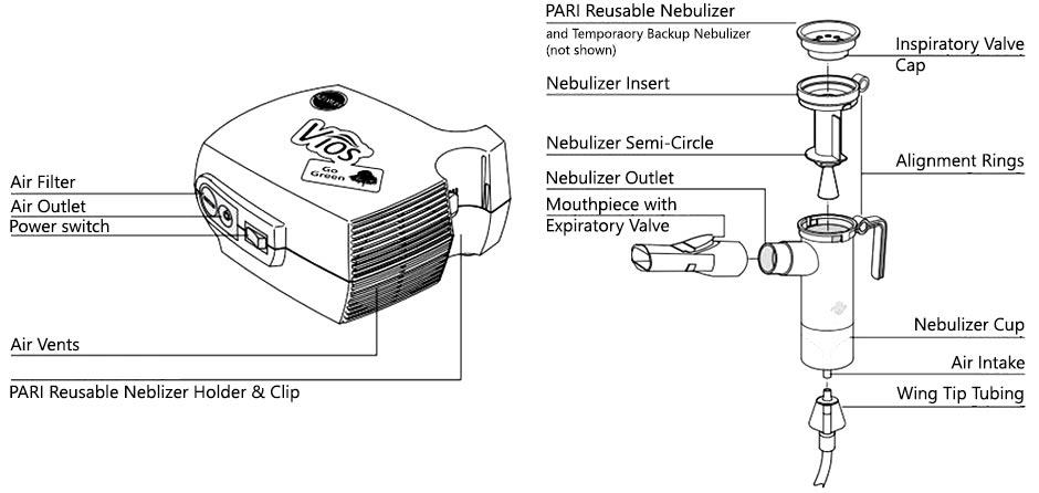 Pari Vios Pro Nebulizer Instructions: How to Use It Easily