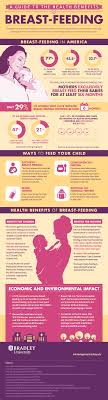 Milk wear nursing: Is it worth the hype? Pros and cons for breastfeeding moms.