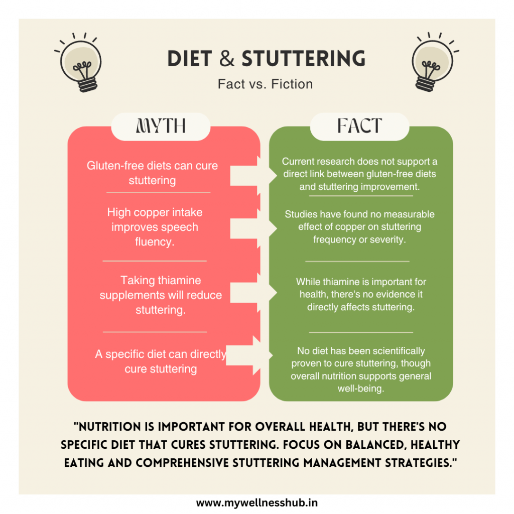 Food Which Cure Stammering: Natural Ways to Improve