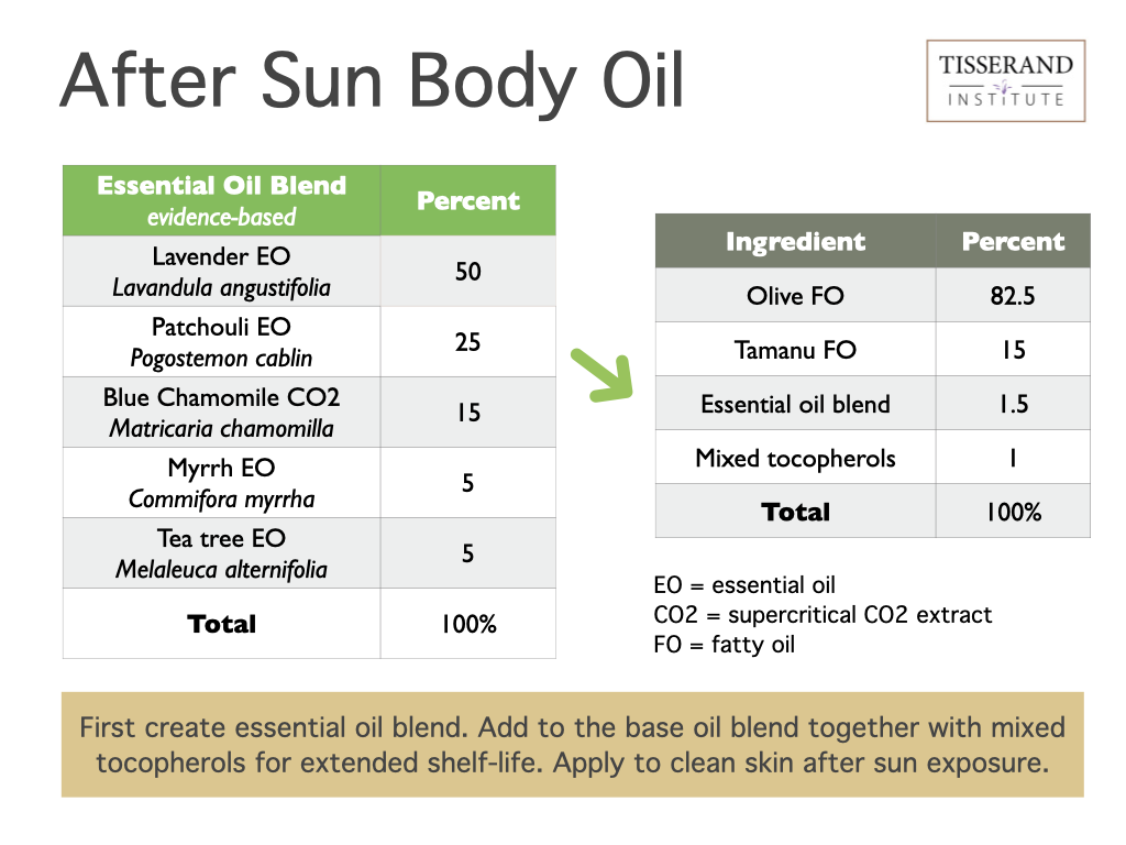 Essential Oils for Sun Protection: Do They Really Protect You?