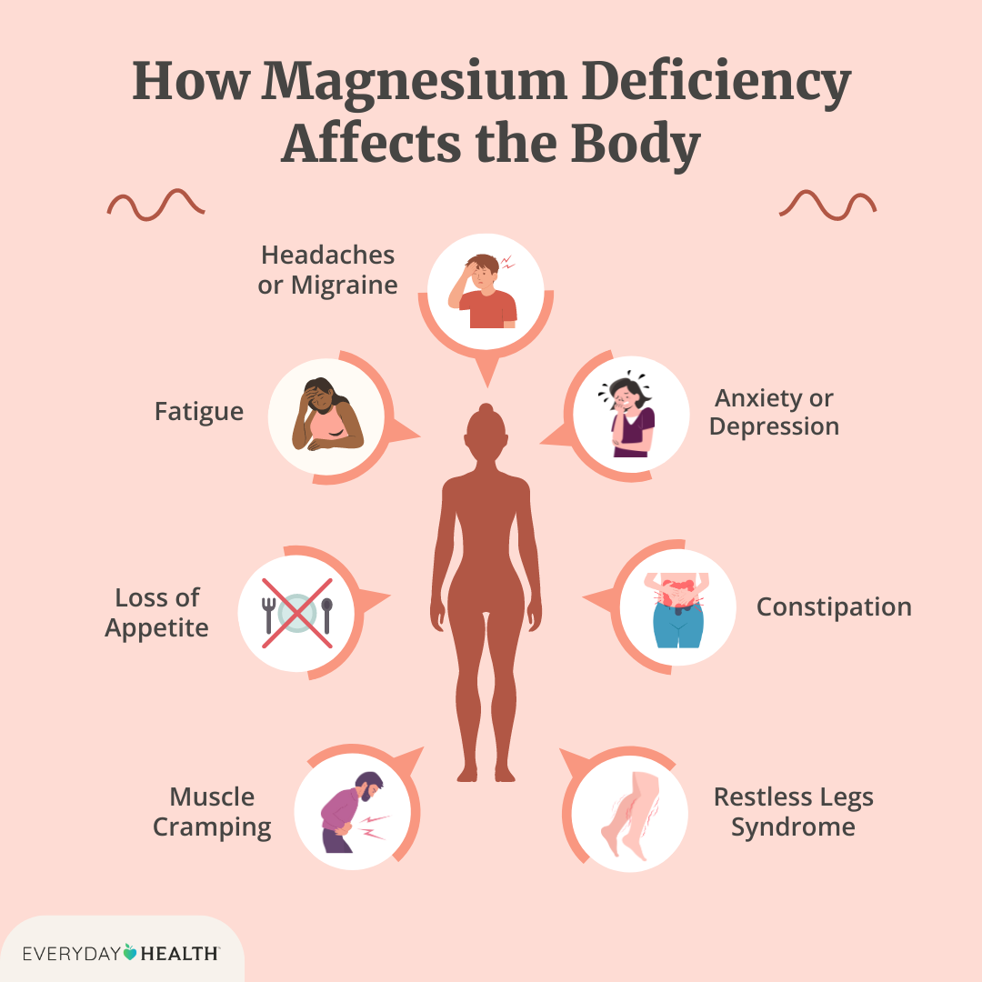 Magnesium Deficiency Body Odor: Does Lack of Magnesium Cause Bad Body Odor? A Simple Guide