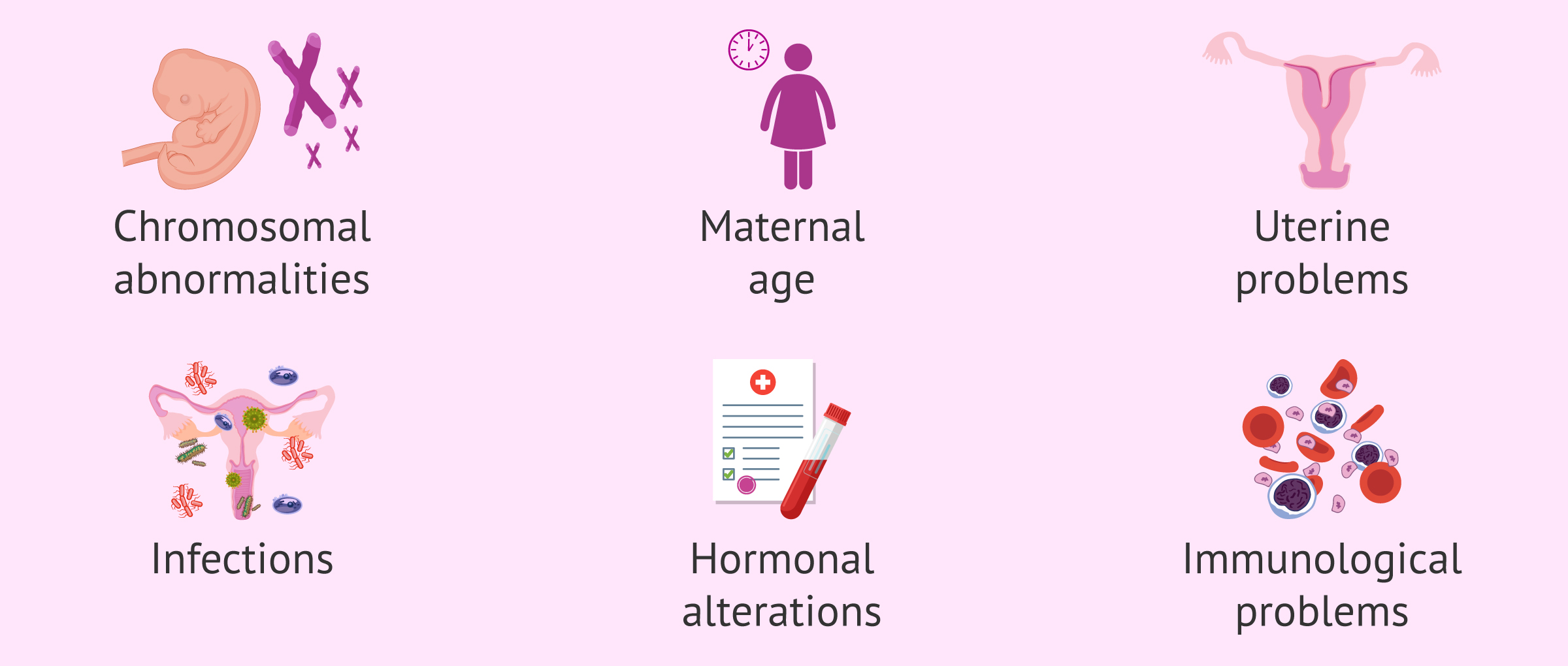 IVF Miscarriage Causes: Exploring the Reasons and What Can Be Done