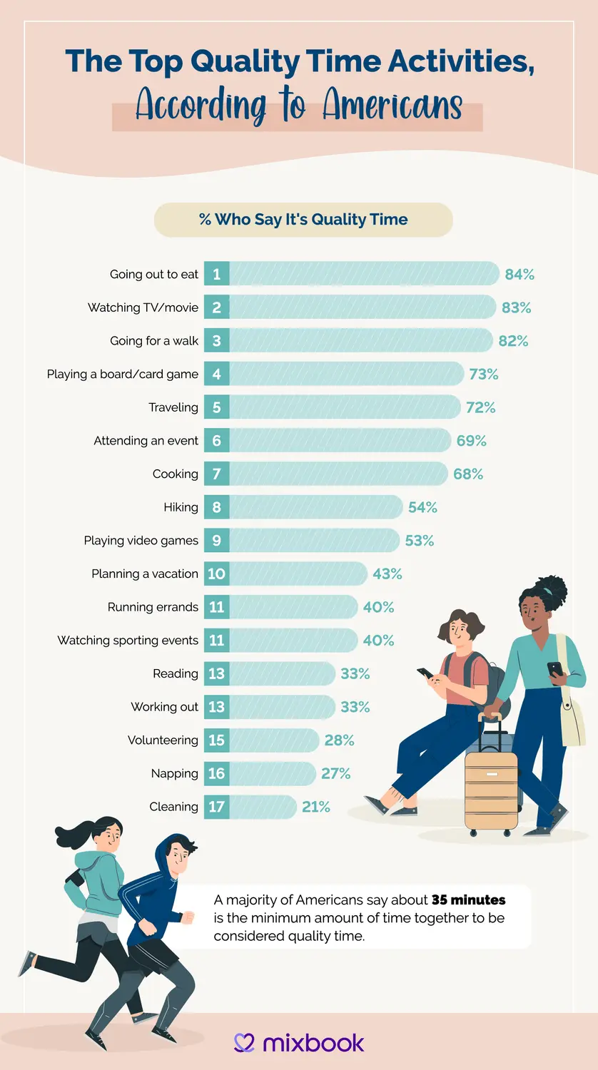 How Much Time Should a Husband and Wife Spend Together? Find Out the Ideal Amount!