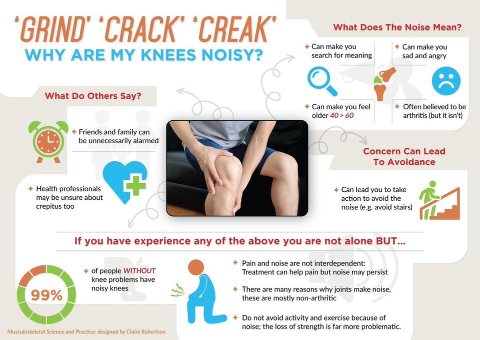 My Knees are So Squeaky! (Find Out Why and How to Quiet Your Noisy Knees Now)