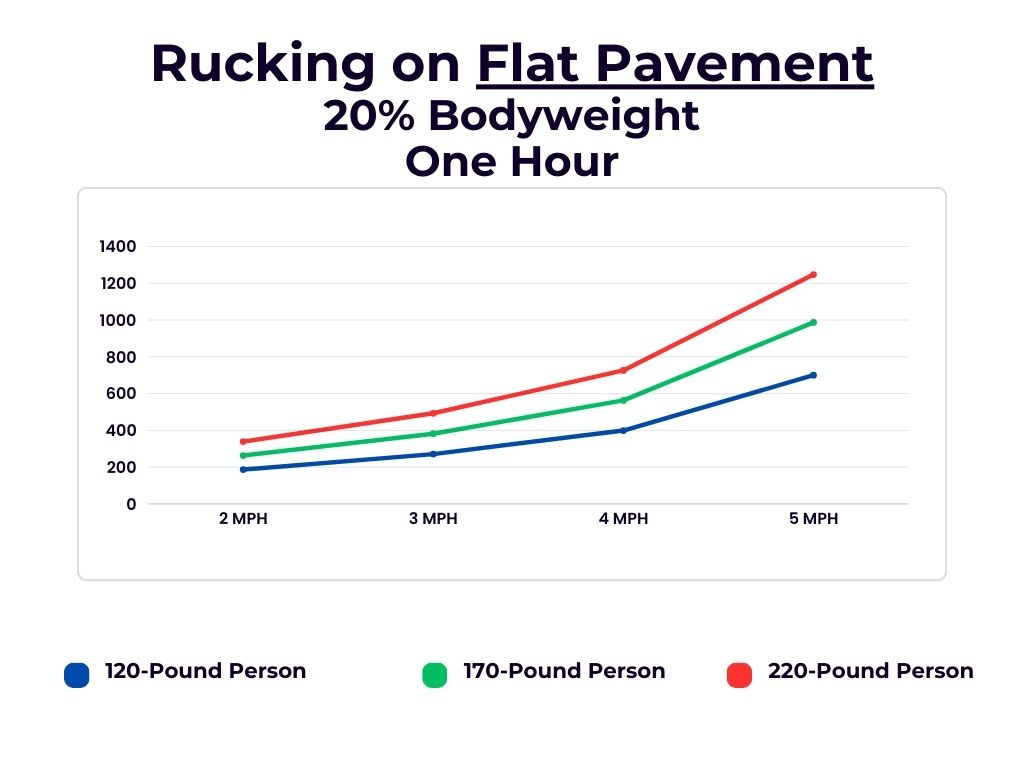 Simple Rucking Calories Burned Calculator:  Figure Out Your Calorie Burn Fast!