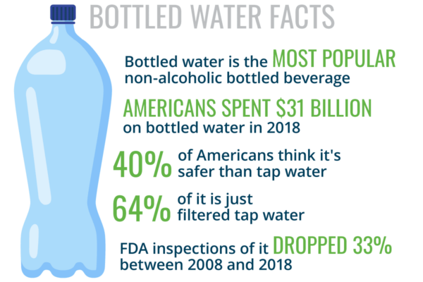 Is Bottled Still Water Safe to Drink? Discover the Answer in This Guide.