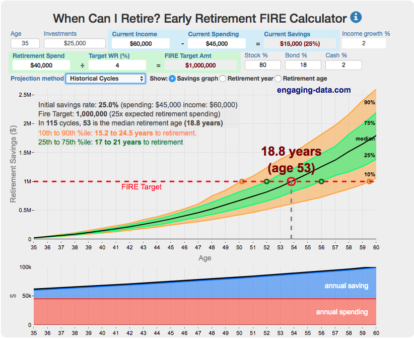 Fat FIRE Calculator India: Is Early Retirement Possible? Find Out Now!