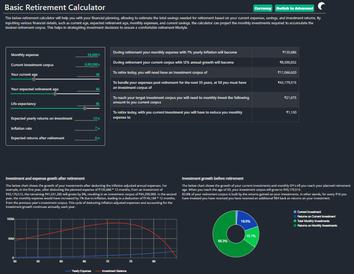 Fat FIRE Calculator India: Is Early Retirement Possible? Find Out Now!