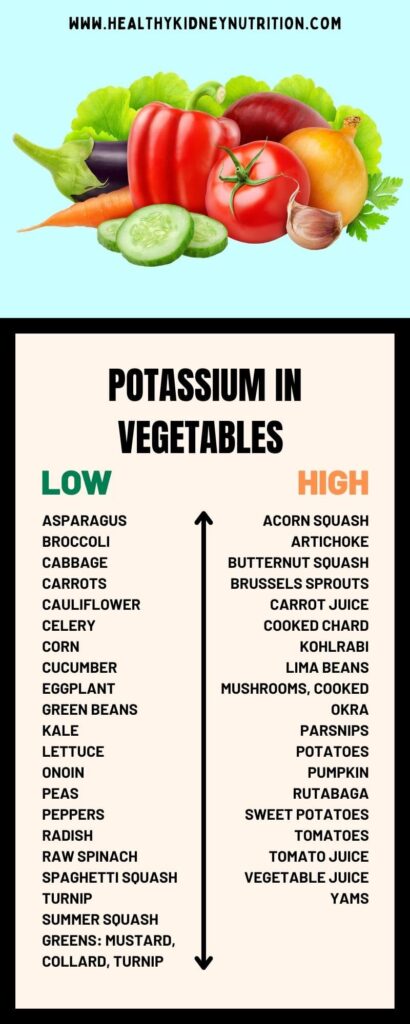 Low Potassium Smoothies: Best Fruits and Veggies to Use