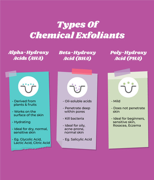 Different Types of Exfoliants: Learn Which Exfoliant Can Give You Glowing Skin.