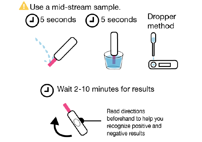 Need to Use a Pregnancy Test With Dropper? Heres What to Expect!