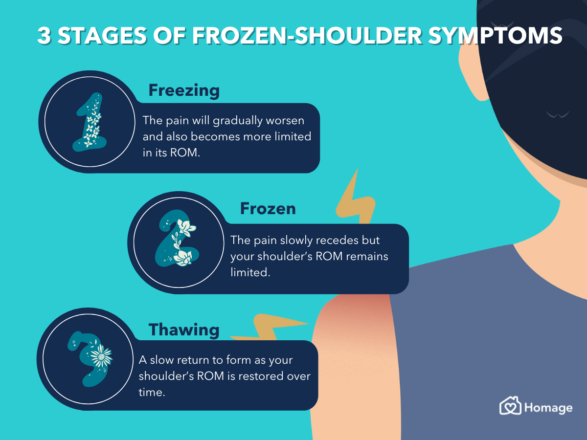 What Causes Ouse Shoulder? Learn How to Identify and Manage Ouse Shoulder for Quick Recovery