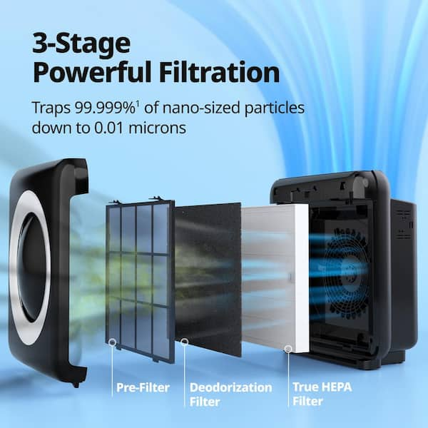 Coway HEPA Filters: Do They Really Work? Heres the Truth!