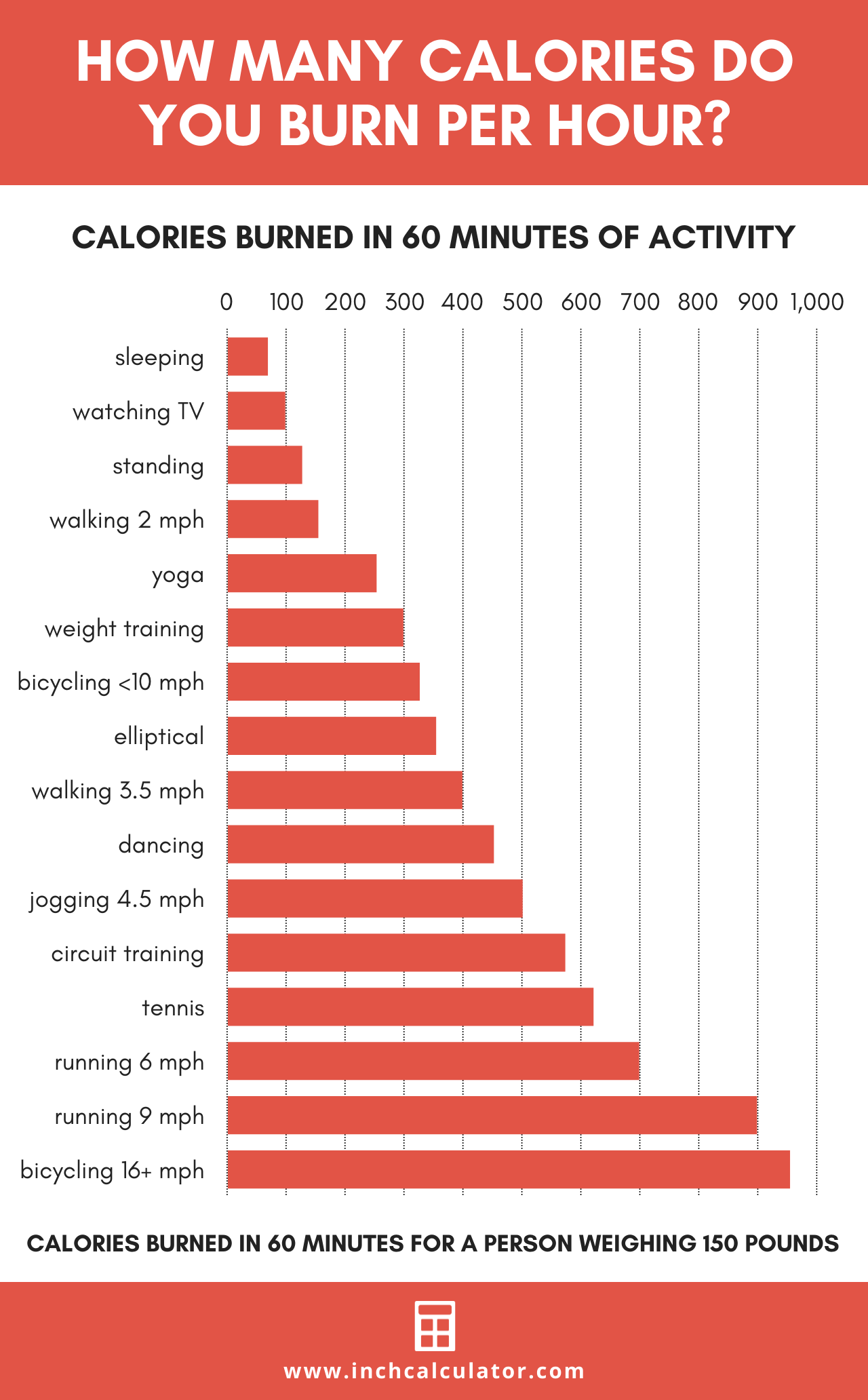 Easy Calories Burned Rebounding Calculator: Find Out How Much You Burn in Minutes!